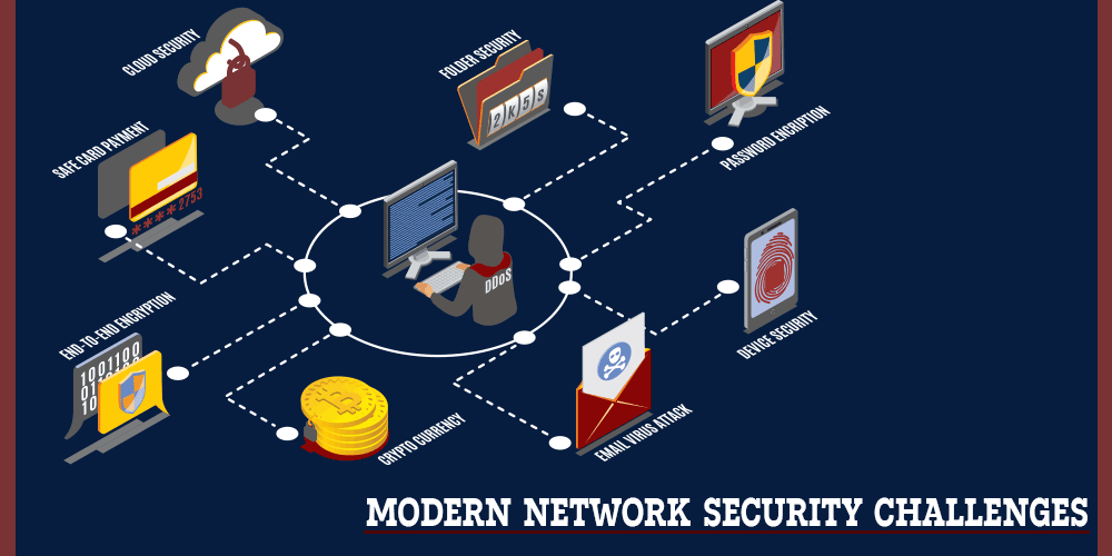 core networking aspects of security network development security threats