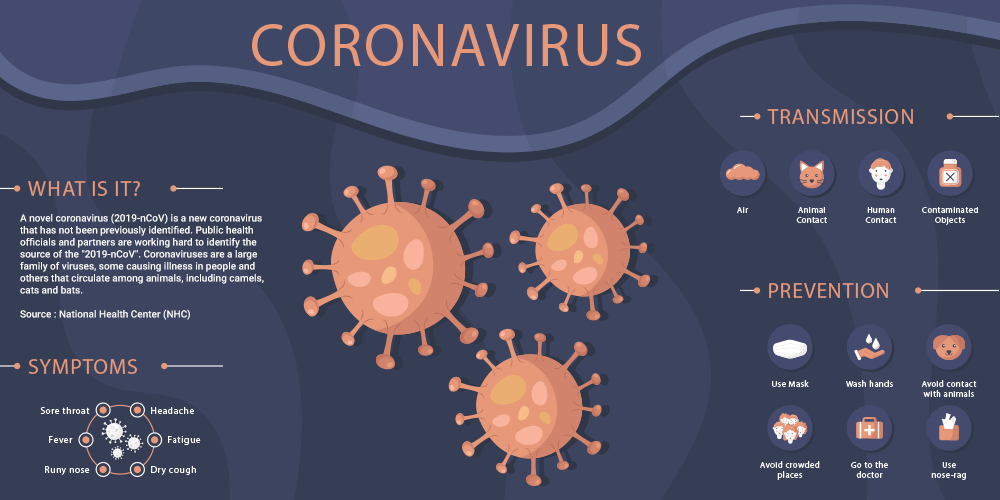 Coronavirus advisory information