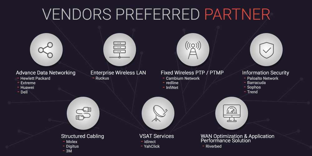 information security services advance data network
