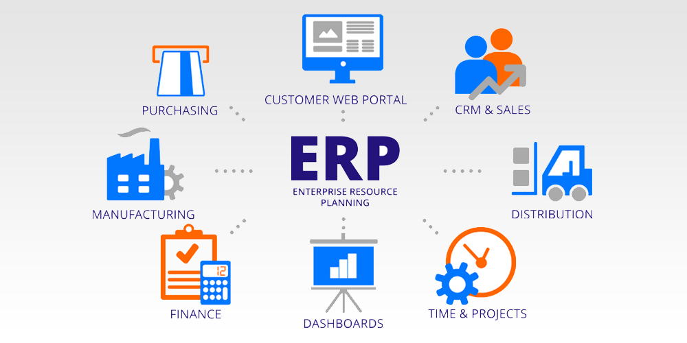 secured software protocols effective ERP solutions