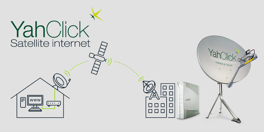 efficient wireless networking broadband services Yahclick