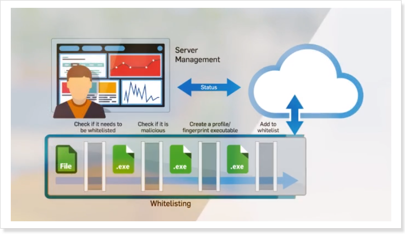 file integrity monitoring cryptoguard and wipeguard