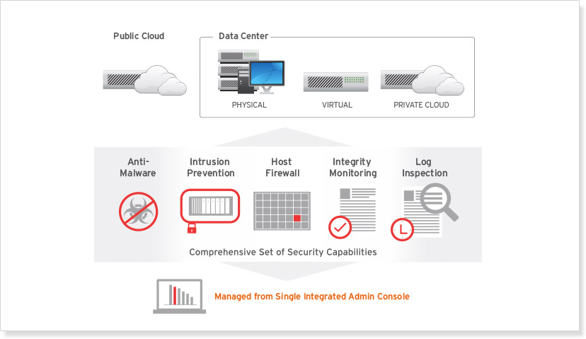 dynamic data center security