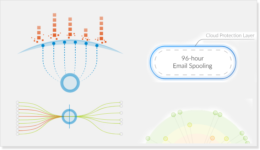 protect email-borne threats