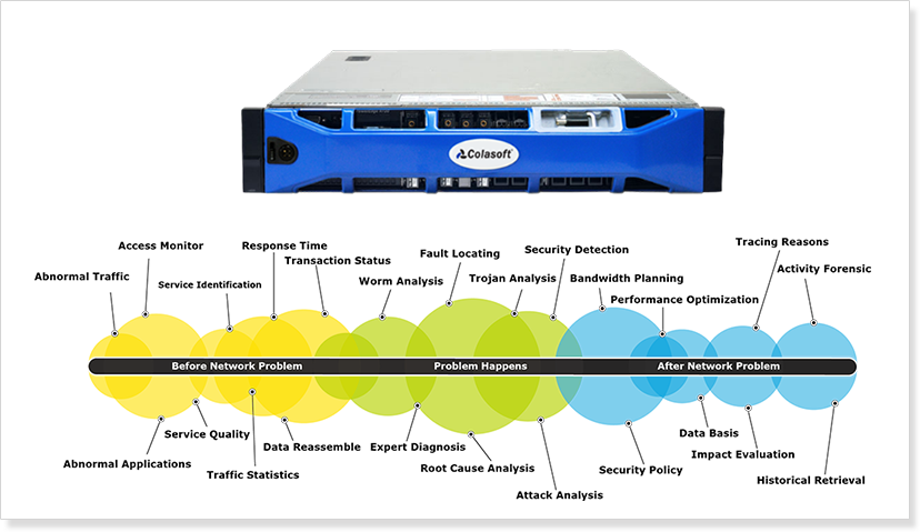 critical links monitoring & alerting