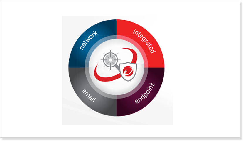 trend micro deep discovery inspector