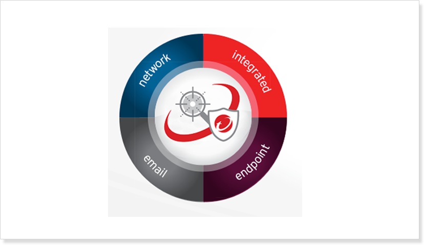 extensive detection techniques trend micro deep discovery inspector