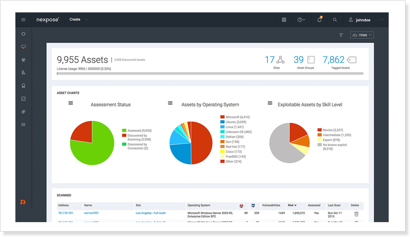 real time view of security risk