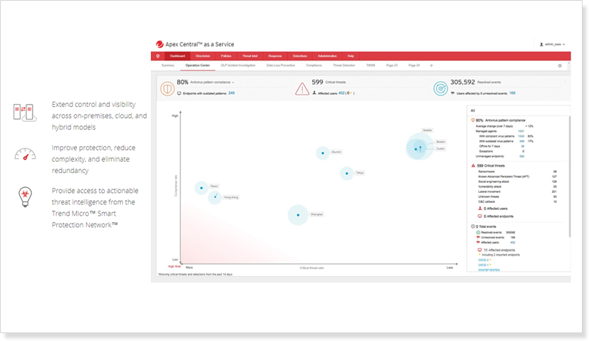trend micro control manager consumer endpoint security